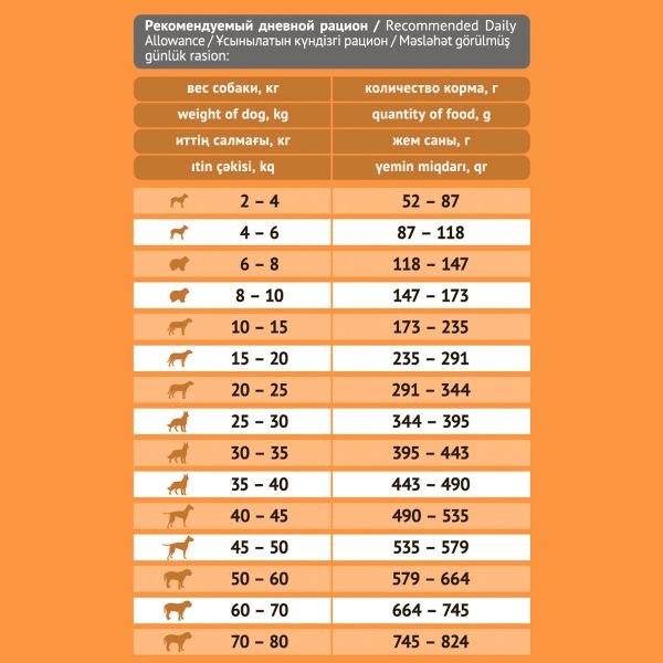 Сухой корм ProBalance Immuno Adult для взрослых собак с говядиной