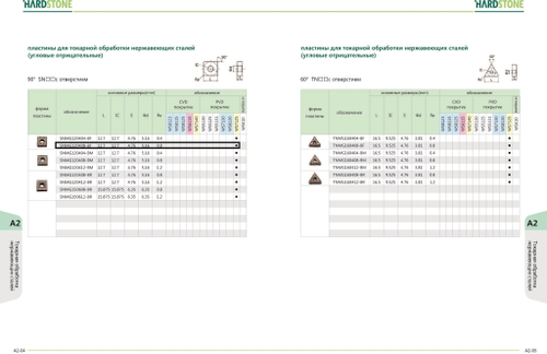 Пластина для токарной обработки нержавеющих сталей SNMG120408-BF HS7125
