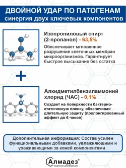 Спиртовой антисептик для рук и поверхностей