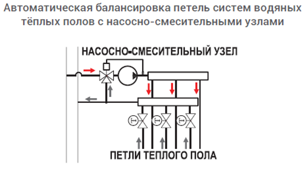 Ограничитель температуры прямого действия 1/2" x 3/4", «евроконус»