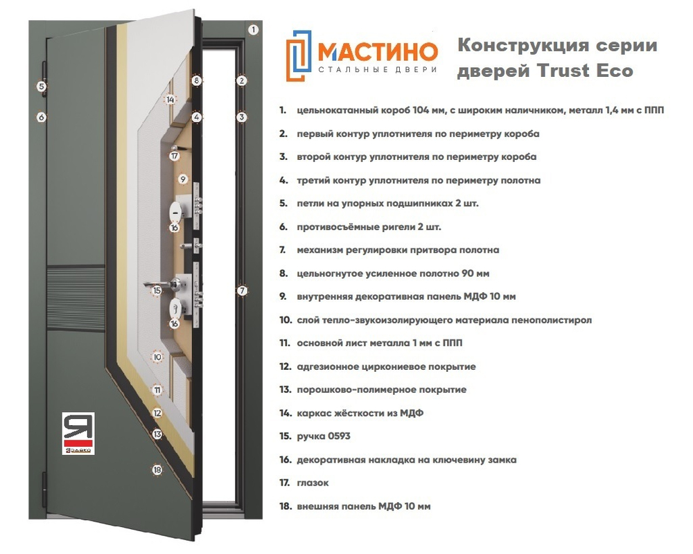 Конструкция серии дверей Мастино Trust Eco