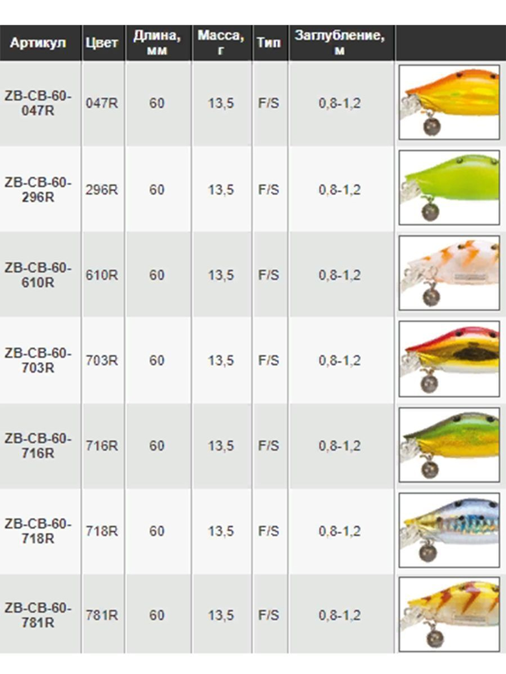 Воблер для рыбалки ZIPBAITS C-Bream, 60мм, 13.5 г., заглубление 0.8-1.2м., цвет 047R, с изменяемой степенью плавучести