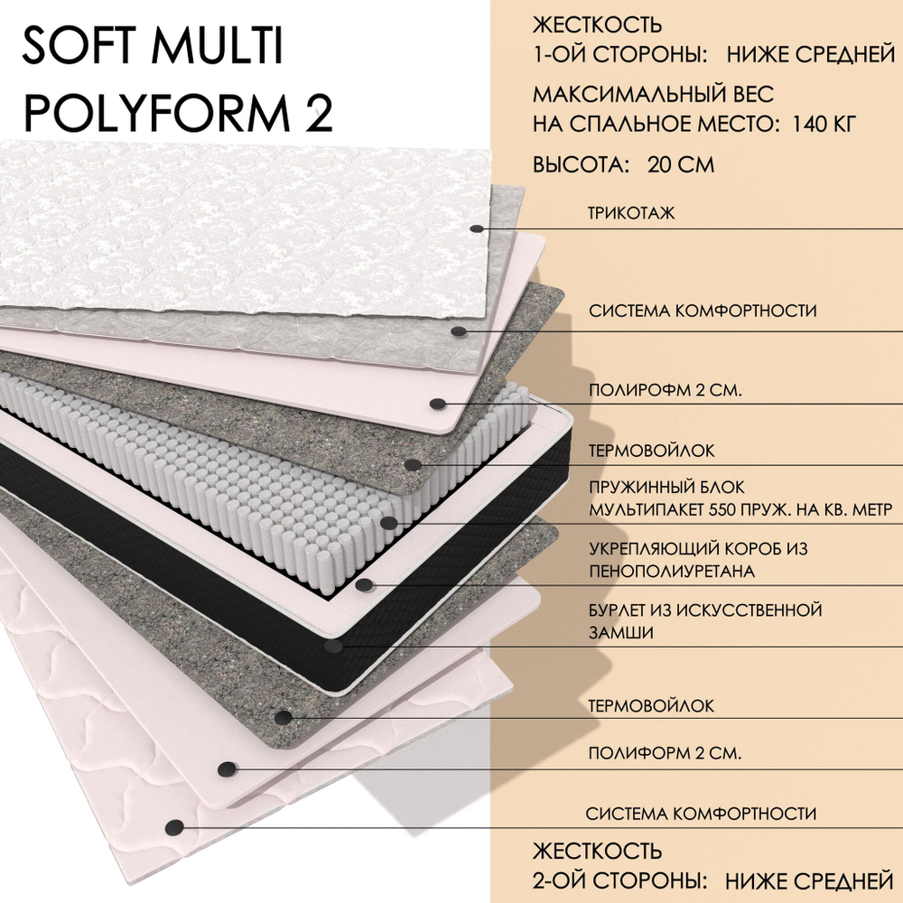 Soft MULTI polyform2