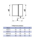 Вентилятор канальный PROFIT D125 осевой двигатель BB ERA