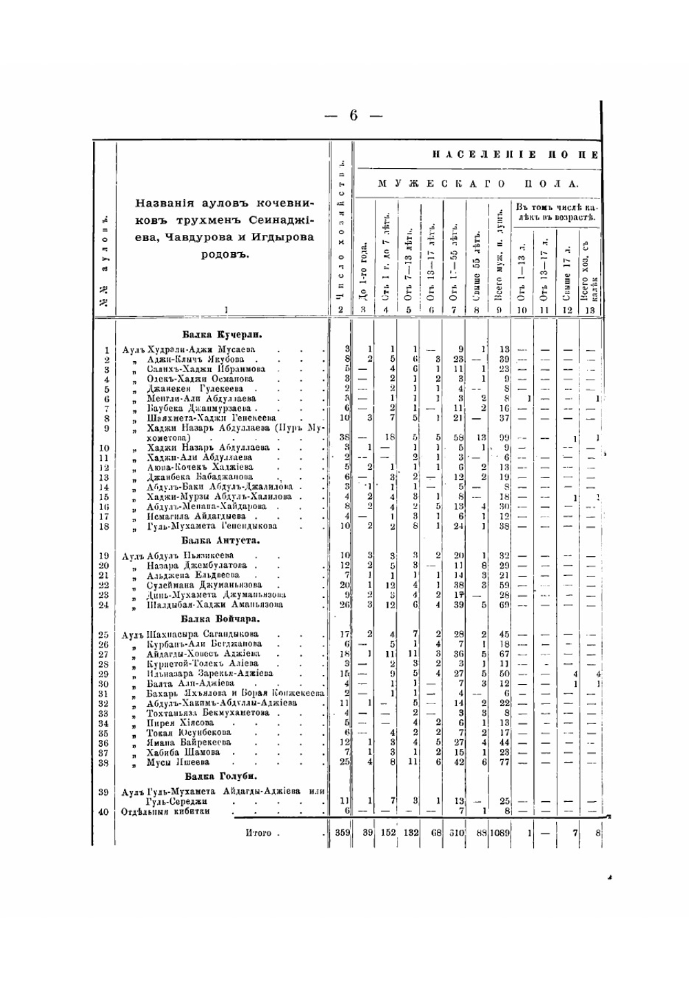 Трухмены и ногайцы Ставропольской губернии. Том 1-4 | Щеглов И.Л.
