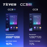 Teyes CC3 2K 9"для Mercedes Benz Smart Fortwo 3 2014-2020
