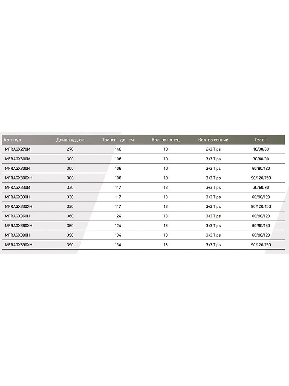 Фидерное удилище для рыбалки Maximus AGENT-X