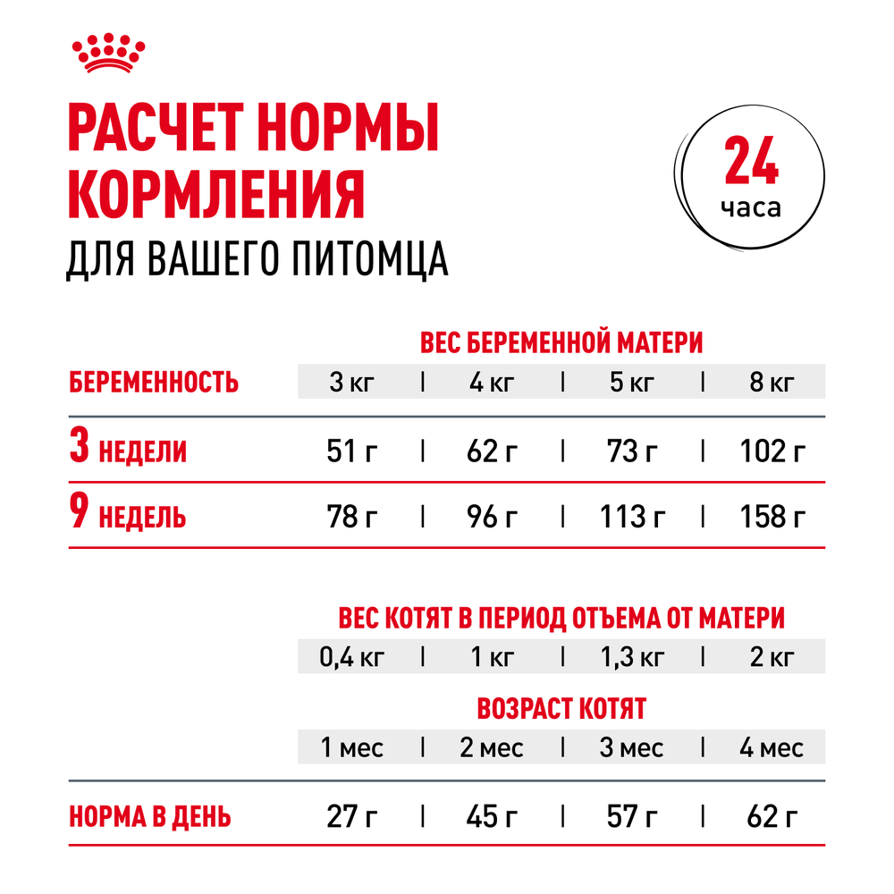 Royal Canin Mother&Babycat Мазэ энд Бэбикэт Корм сухой для котят в период первой фазы роста и отъема беременных и кормящих кошек 2кг