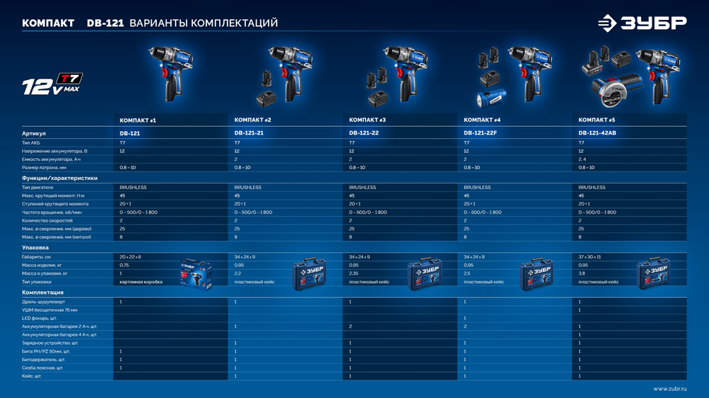 ЗУБР КОМПАКТ #5, набор: дрель-шуруповерт + мини УШМ, BRUSHLESS, 12 В, 45 Н·м, 2 АКБ тип Т7 (4 и 2 А·ч), кейс, Профессионал (DB-121-42AB)