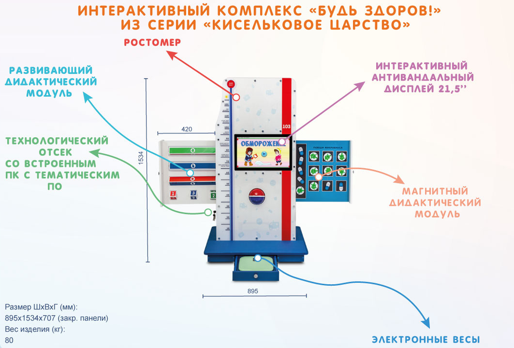 Многофункциональный обучающий интерактивный комплекс по здоровьесбережению Будь здоров!