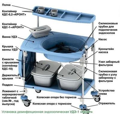 Установка для дезинфекции и стерилизации гибких эндоскопов УДЭ-1 Кронт