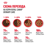 ROYAL CANIN Urinary Care Корм консервированный для кошек в соусе здоровье мочевыделительной системы 85г