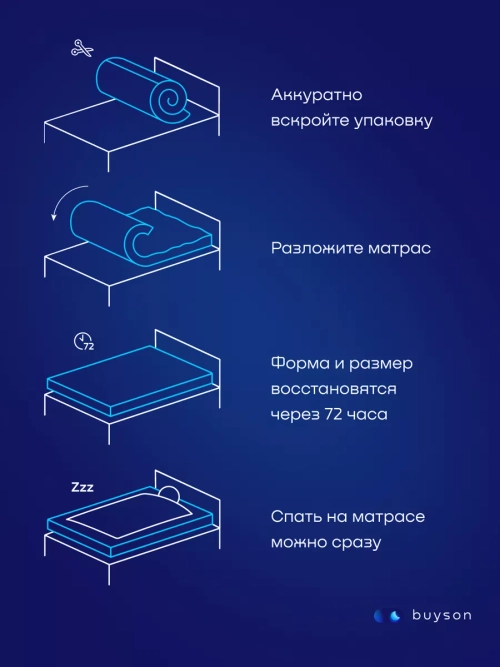 Матрас BuyBest, 22 см, средняя жесткость, независимые пружины