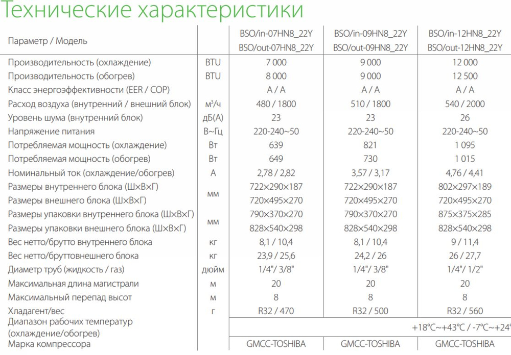 Сплит-система Ballu Olympio Edge BSO-09 (до 26м2)