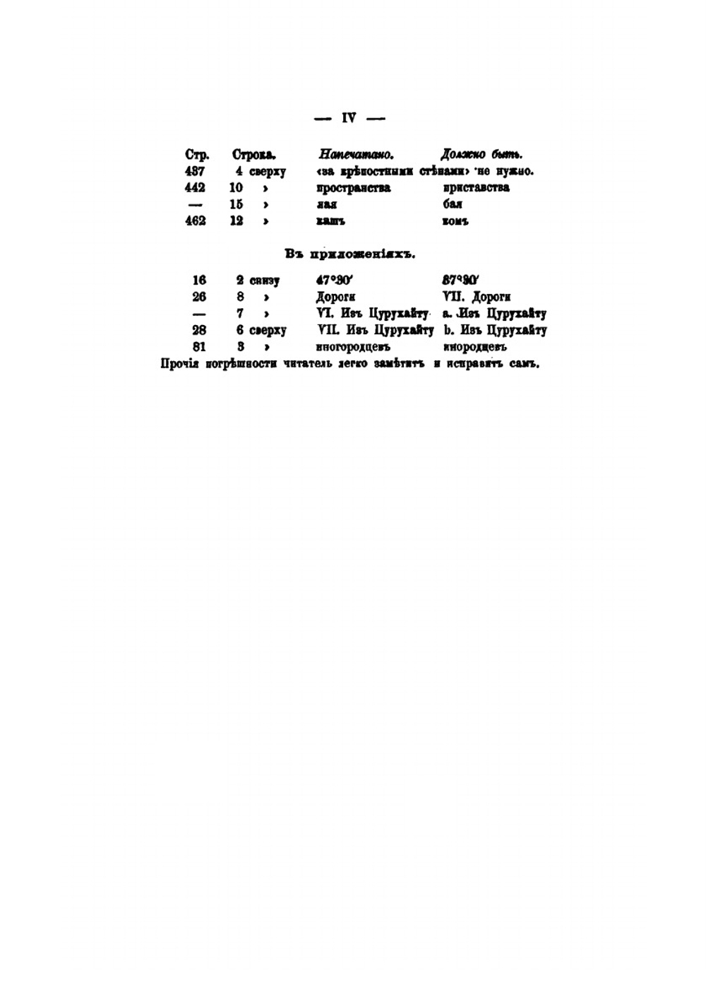 Опыт военного обозрения русских границ в Азии | М.И. Венюков
