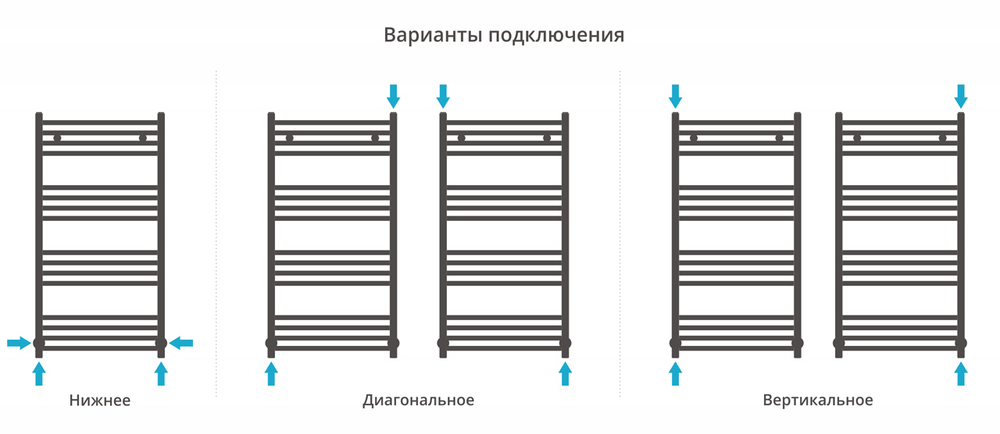 Сунержа Модус 1000х500