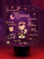 Ночник - Метрика для девочки (Ваш текст)