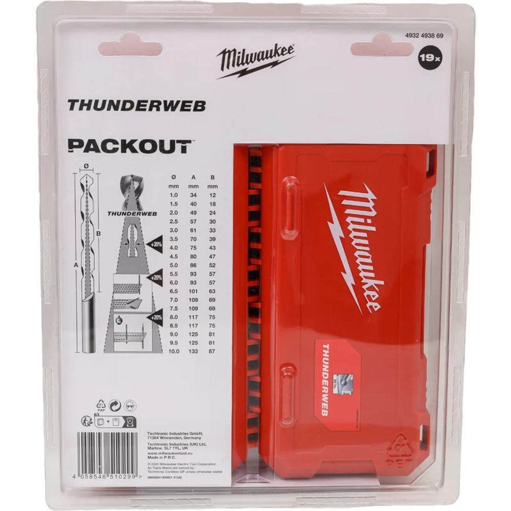 Набор сверл Milwaukee THUNDERWEB HSS-G по металлу 19шт