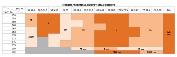 Гидрокостюм женский Head Swimrun Base SL 4/2мм гладкий внешн./нейлон внутри 4 мм