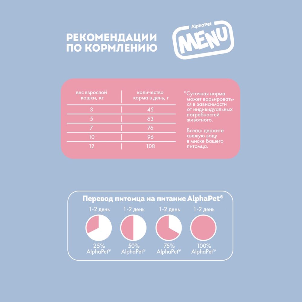 Сухой корм AlphaPet Menu для взрослых кошек и котов с говядиной Сухой корм AlphaPet Menu для взрослых кошек и котов с говядиной