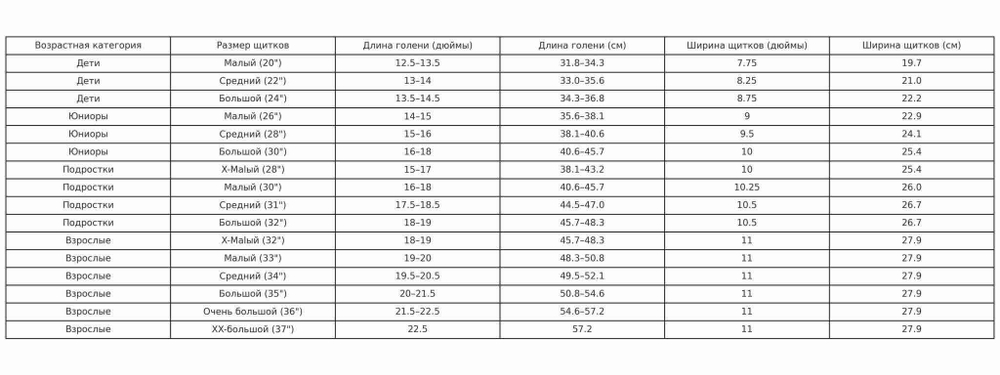 Щитки вратаря Bauer SV-PRO (INT)