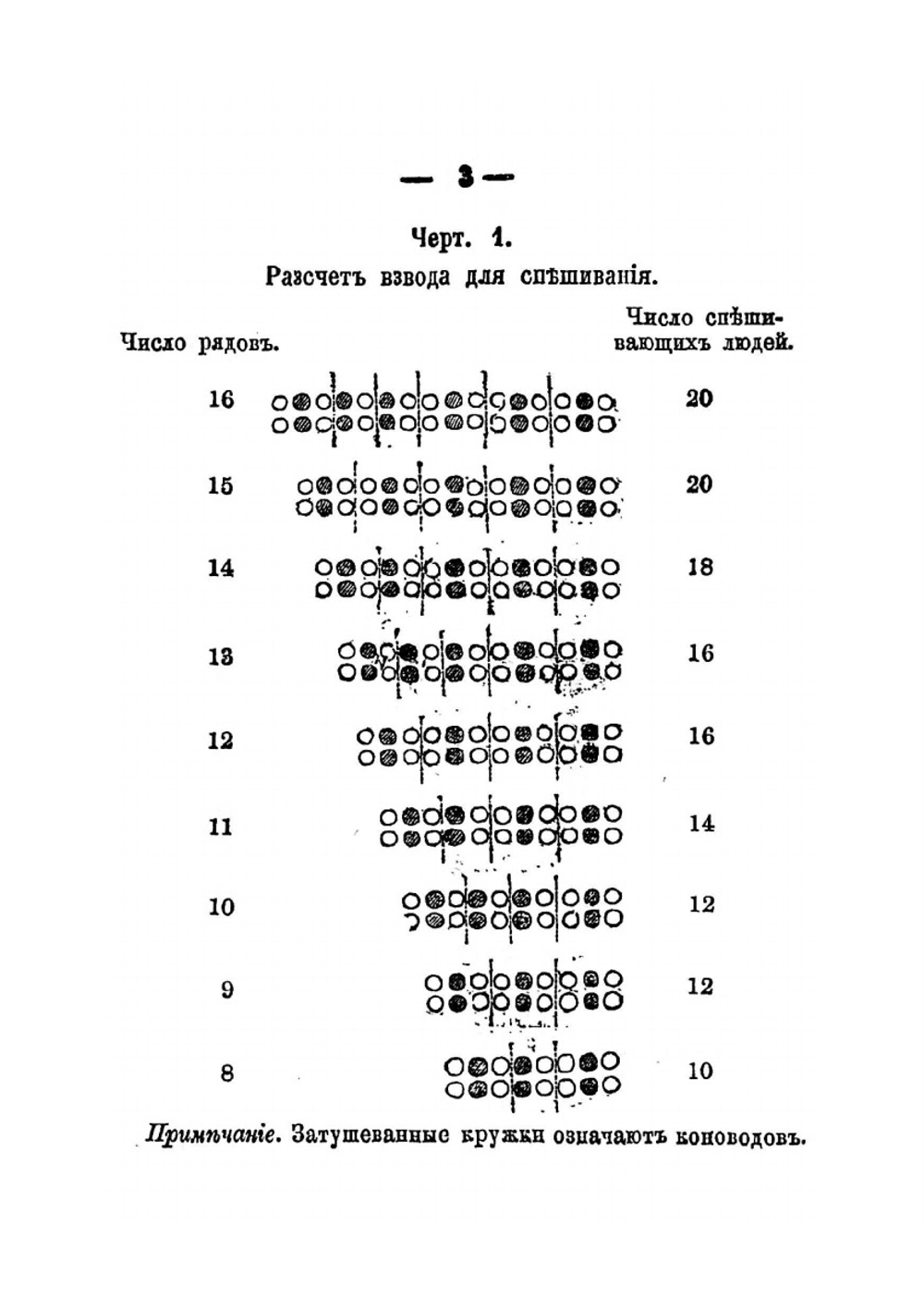 Устав для спешенных частей кавалерии и казаков | Нет автора