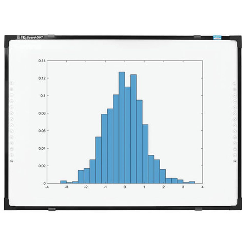 Интерактивная доска 60" IQBOARD DVT TN060, оптическая, 118х84 см, 4:3, USB, 10 касаний, IQBDVTTN060