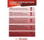 Сварочный аппарат инверторный САИ 220 Ресанта