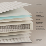 Матрас Juno 140 х 190 см