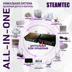 Steamtec TOLO MOMENT 120 - 12 кВт парогенераторы для хамама и турецкой бани / Серия PLATINUM со встроенной музыкой, пультом на 9-ти языках и возможностью монтажа без термодатчиков