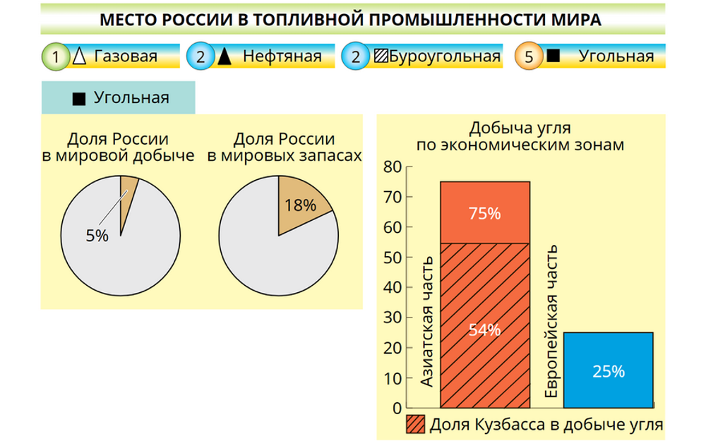 Интерактивное пособие "Наглядная География России. 9 класс. Хозяйство и географические районы"