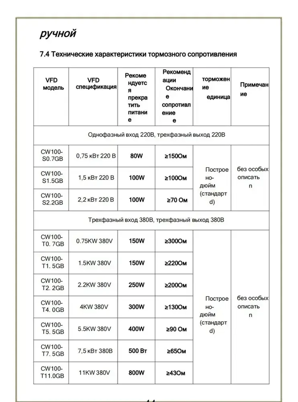 2,2 кВт Частотный преобразователь однофазный вход 220В Трехфазный выход 220В ZUKED-310-220V-2.2KW (CW100) VFD