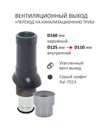 Нанодефлектор ND160, вент. выход утепленный высотой Н-500 с переходом D110, для кровельного профнастила С-21 мм