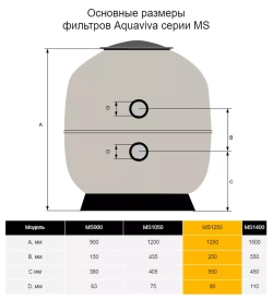 Фильтр песочный для бассейна MS1250 ламинированный - 56 м³/ч, песок 1200кг, Ø1250мм, h1300мм, S1.13м², подкл. Ø90мм - AquaViva
