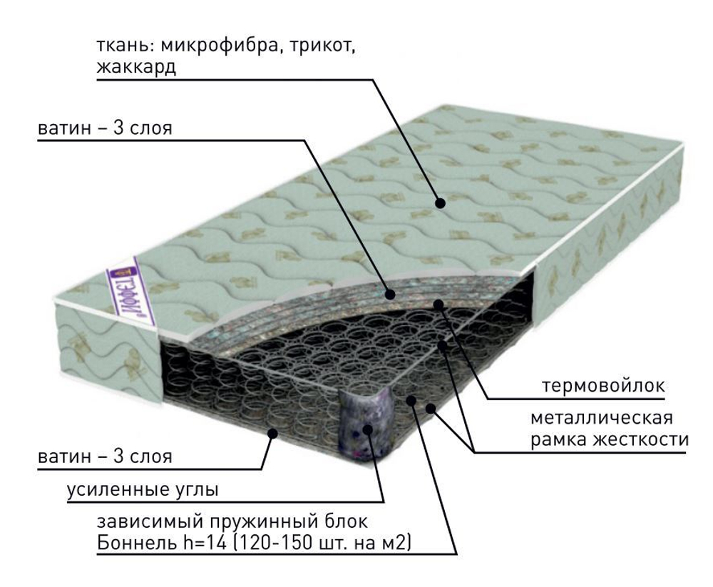 Матрас Оптима Плюс
