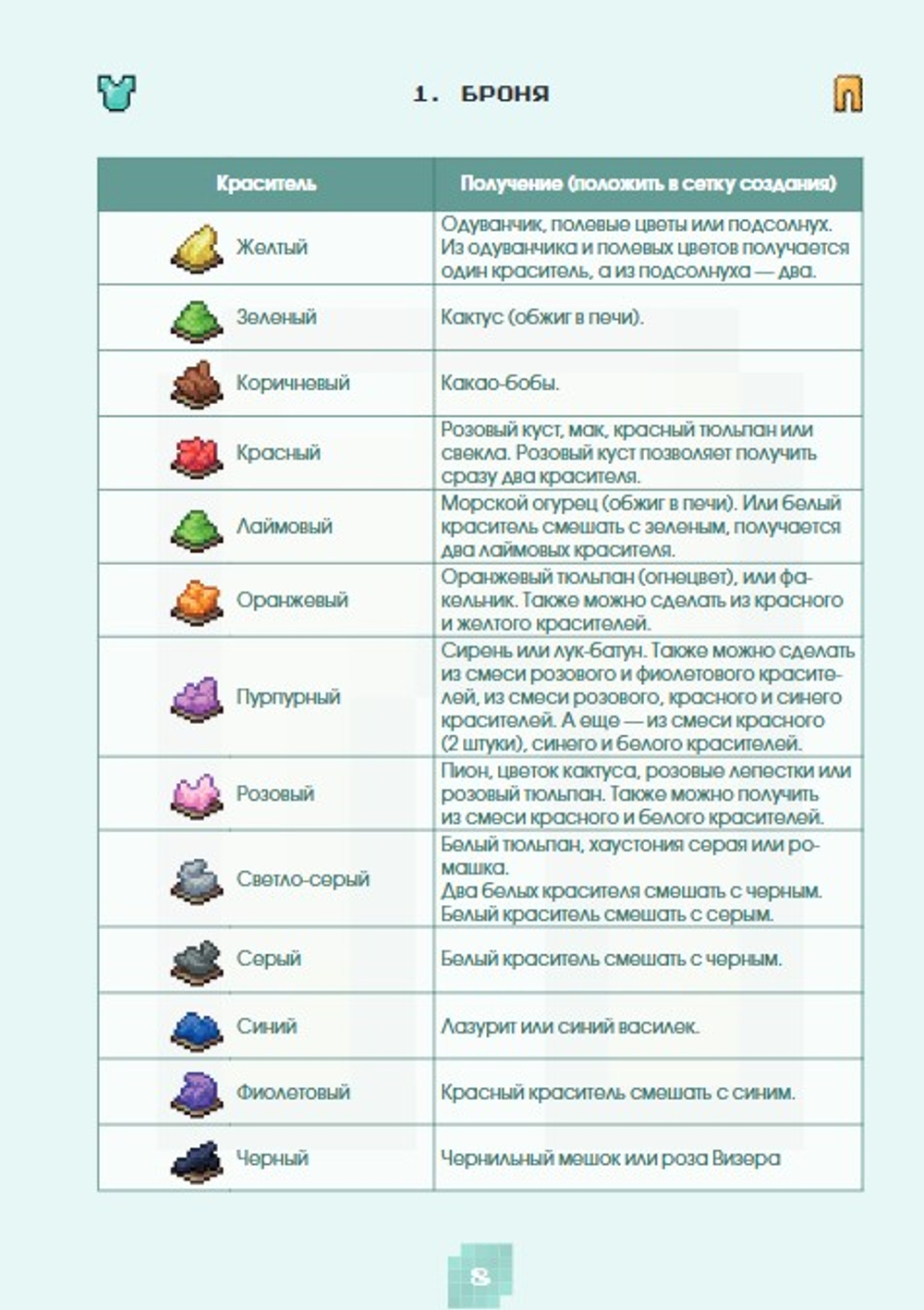 Minecraft. Сражения. Иллюстрированное руководство для начинающих