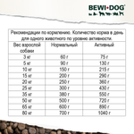 BEWI DOG Sport/Беви Дог Спорт Сухой корм для взрослых собак крупных пород с птицей