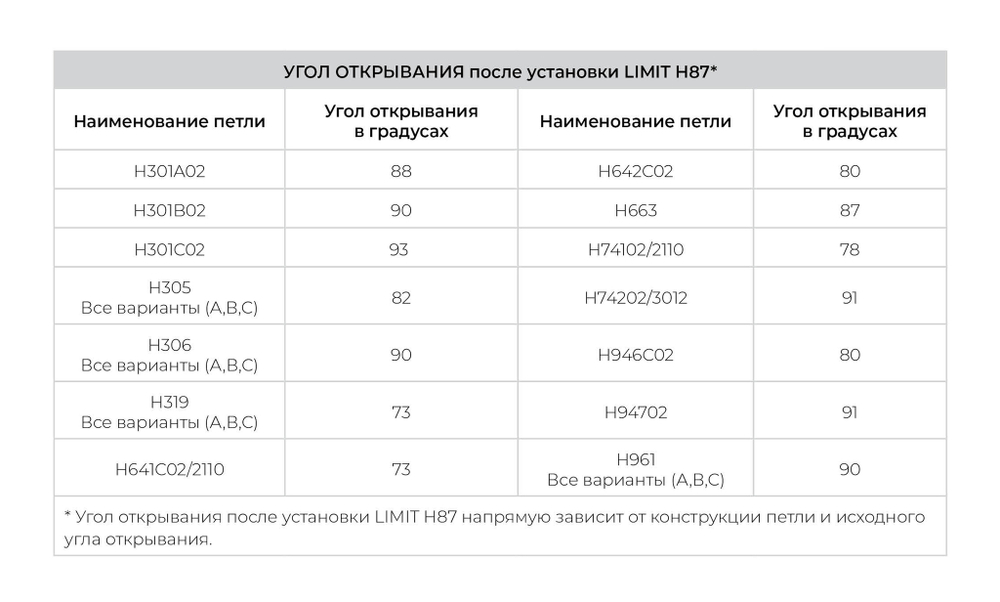 Ограничитель угла открывания петель LIMIT H87