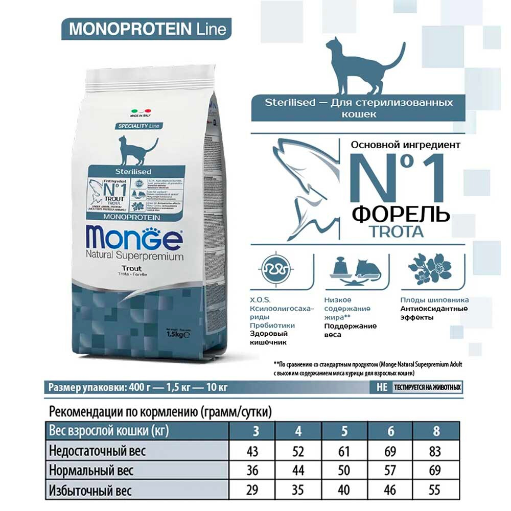 Monge Monoprotein корм для кошек стерилизованных с форелью (монобелковый) (Sterilised)