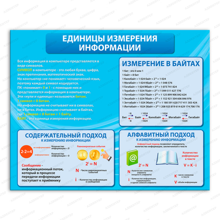 Стенд Единицы измерения информации 1486