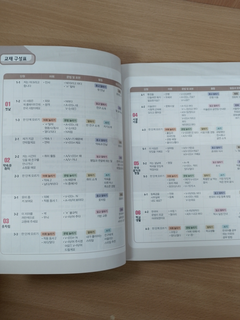 Hi! Korean 2A - Student's book with online access/Курс корейского языка "Hi! Korean", Уровень 2A - Учебник с загружаемыми аудиоматериалами