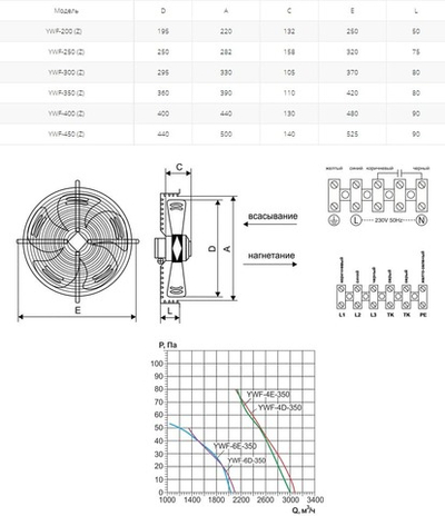 Вентилятор осевой YWF(K)4E-350-Z