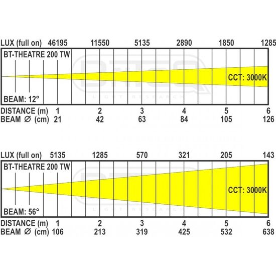 Briteq BT-THEATRE 200TW