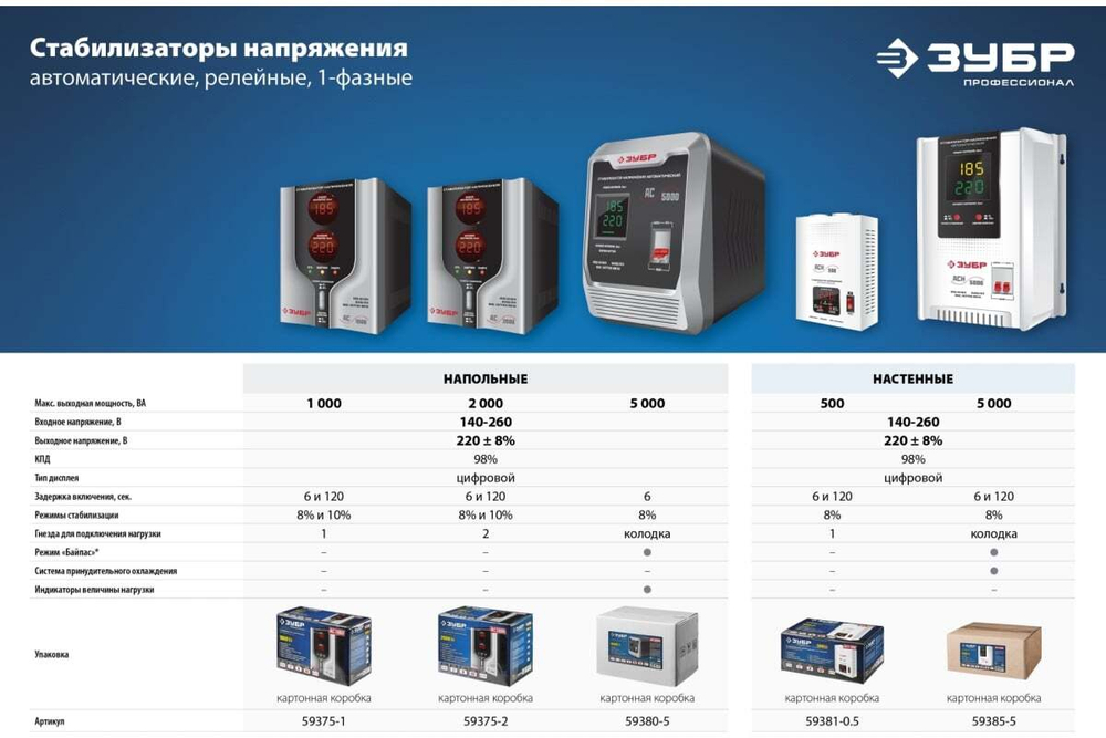Бензиновый генератор ЗУБР 7000 Вт СБ-7000