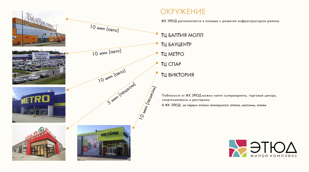 Жилой Комплекс "ЭТЮД" Комфорт-класс г. Калининград, ул. Поленова