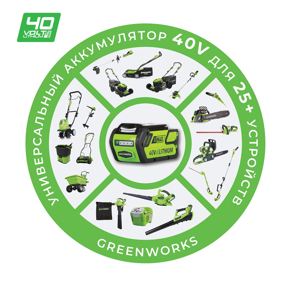 Газонокосилка аккумуляторная Greenworks Арт. 2517907UB, 40V, бесщеточная, 41 см, c 1хАКБ 4Ач и ЗУ