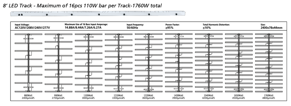 Кронштейн Nanolux Track TR8 для панелей LED BAR