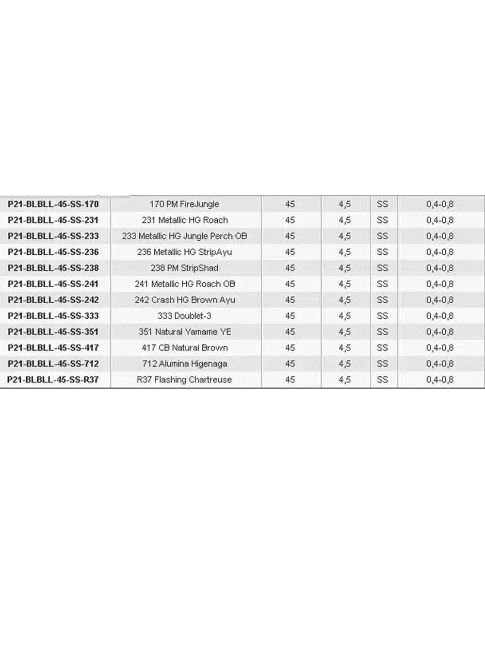 Воблер LL BullyBoo 45-SS 333 45м.м 4.5 г 0.4-0.8м.