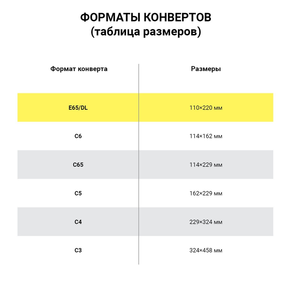 Конверты Е65 (110х220 мм) отрывная лента "Куда-Кому" 80 г/м2 комплект 25 шт. внутренняя запечатка BRAUBERG (10 штук в упаковке)