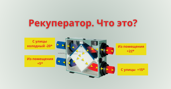 Рекуператор воздуха простыми словами о его функциях и для чего он нужен